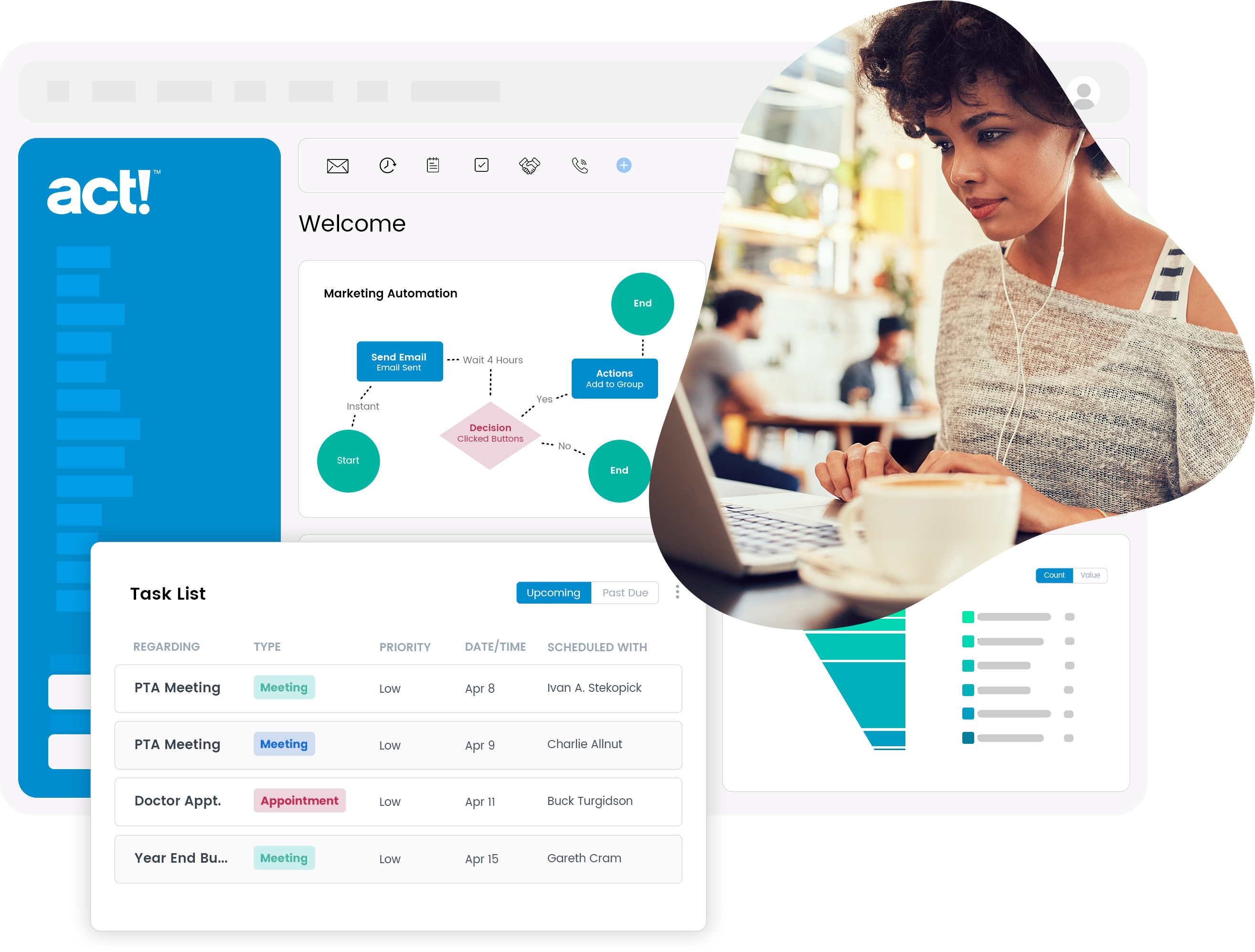 Gestion des activités