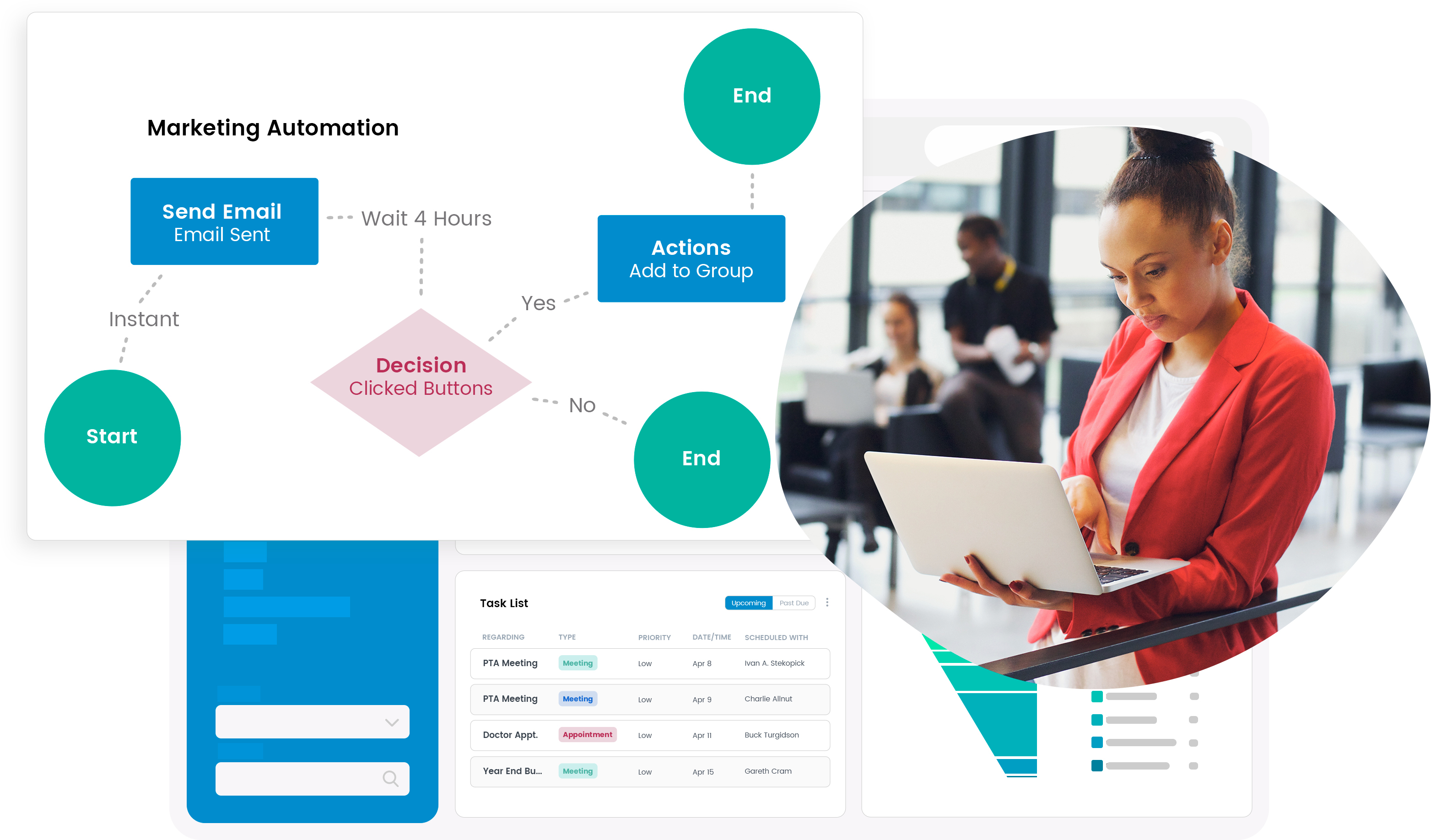 Marketing automation